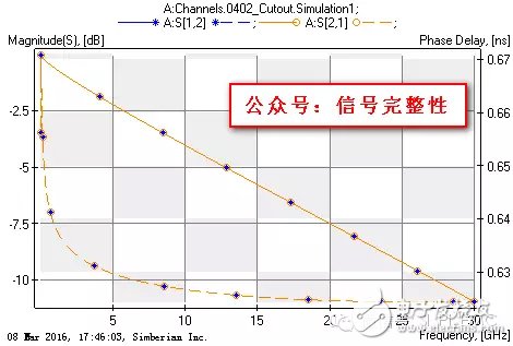 一文教會你AC耦合電容組裝結構的優化