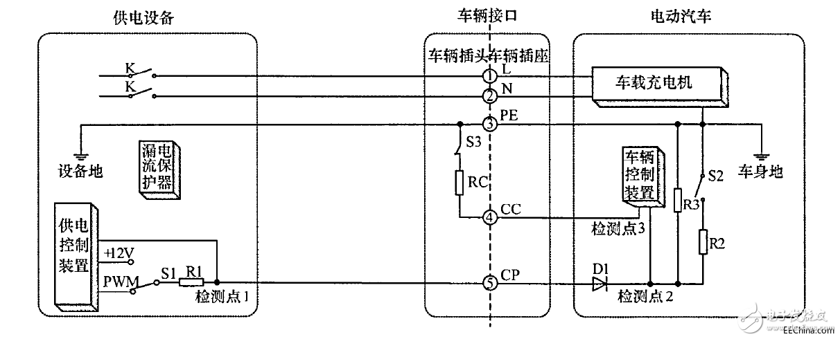 電動(dòng)汽車V2G系統(tǒng)漏電解決方案