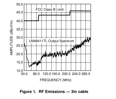 LM48411超低 EMI，無(wú)濾波器，2.5W，立體聲，D類(lèi)音頻功率放大器與E2S