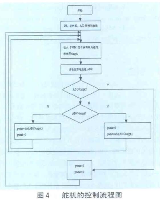 舵機(jī)驅(qū)動(dòng)電路原理圖_基于AVR單片機(jī)的舵機(jī)驅(qū)動(dòng)電路詳解