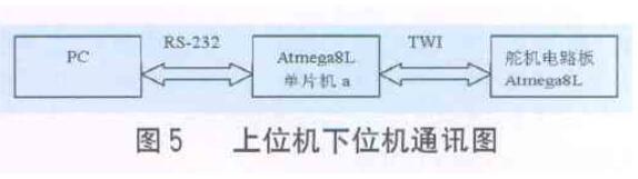 舵機(jī)驅(qū)動(dòng)電路原理圖_基于AVR單片機(jī)的舵機(jī)驅(qū)動(dòng)電路詳解