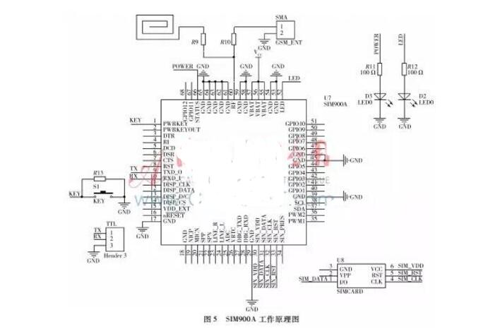 sim900a模塊簡介_sim900a原理圖