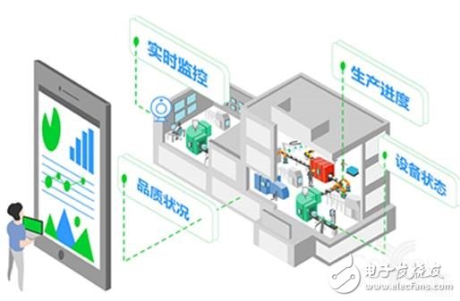 工廠數(shù)字化與智能化結(jié)合怎么去實現(xiàn)智能生產(chǎn)的