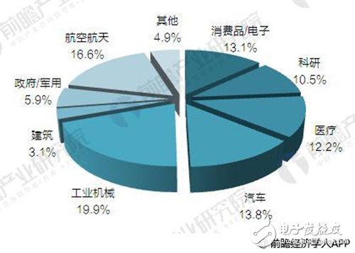 國內(nèi)3D打印市場前景廣闊