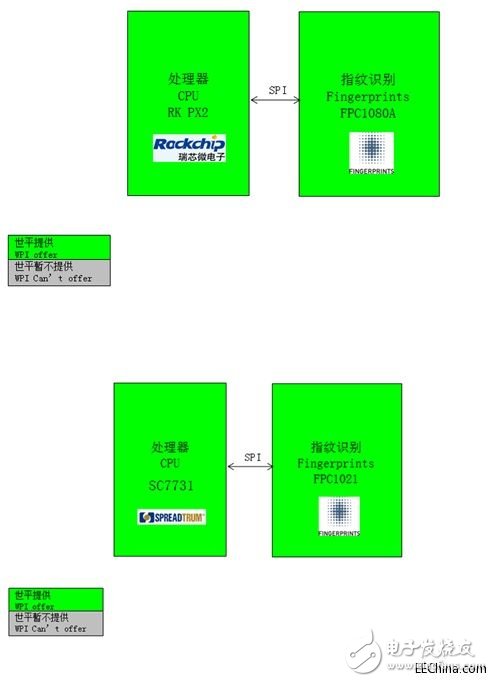 世平推出Fingerprints FPC1080A，實(shí)現(xiàn)的手機(jī)指紋識(shí)別和手機(jī)高保真音效