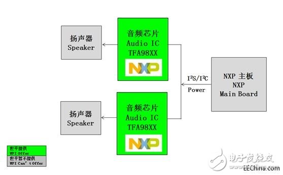 世平推出Fingerprints FPC1080A，實(shí)現(xiàn)的手機(jī)指紋識(shí)別和手機(jī)高保真音效