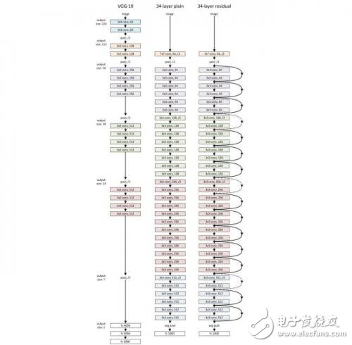 什么是人工智能，人工智能的應用和發展