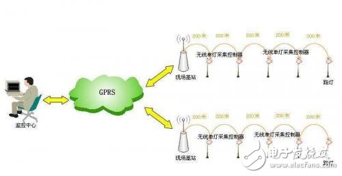 無線技術逐漸成為未來工業互聯網中網絡發展及應用的重要方向