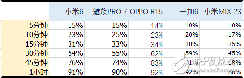 OPPO R15標準版評測