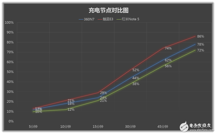 5000mAh大電池！--360N7手機評測