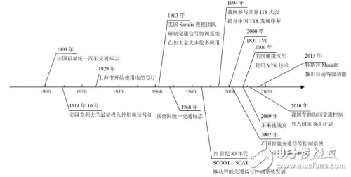 回顧無人駕駛發展歷程