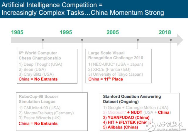 中國AI超越美國不是夢，究竟需要多久？