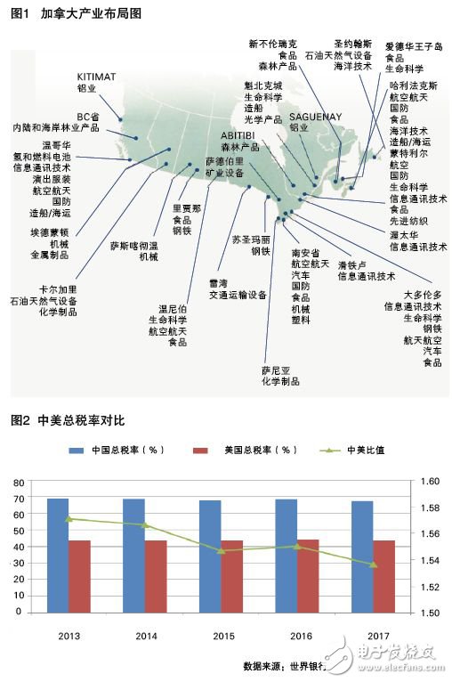 中國制造業與外國制造業核心實力比較