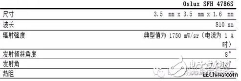 品佳推出OSRAM技術生物特征識別，這項技術已應用到智能手機和平板電腦上