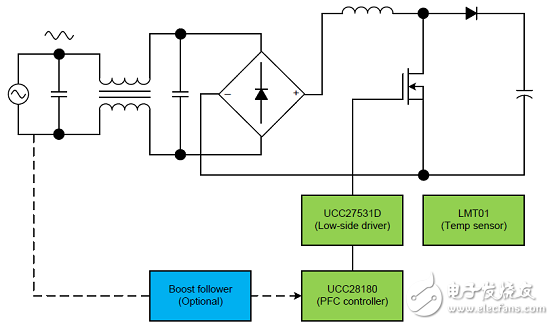 TI UCC28180 3.5-kW PFC效率大于98%參考設計