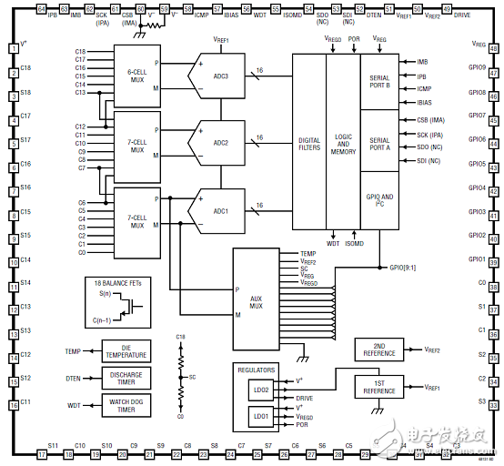 一文詳解ADI LTC6813－1多顆電池監測解決方案