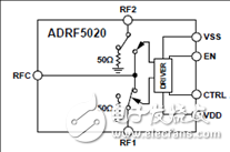 ADI ADRF5020 30GHz RF開關(guān)解決方案