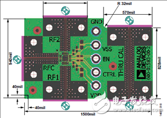 ADI ADRF5020 30GHz RF開關(guān)解決方案