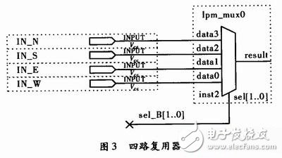 基于單片機對FPGA進行編程配置