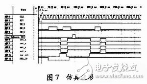 基于單片機對FPGA進行編程配置