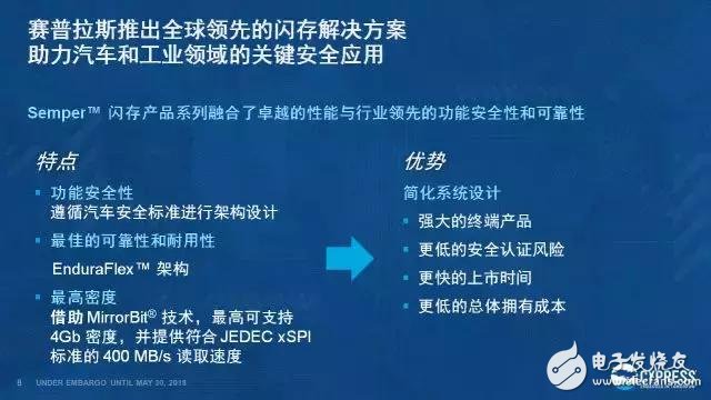 保證ADAS的運行安全性，從而避免駕駛安全問題