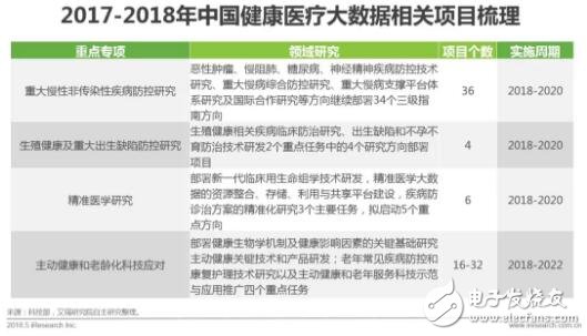 健康醫療大數據時代下，AI醫療輔助診斷將首先迎來商業化