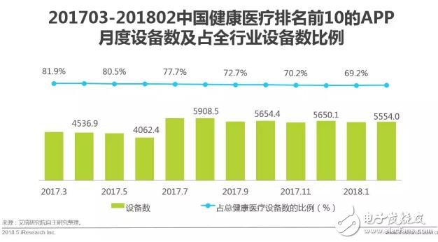 健康醫療大數據時代下，AI醫療輔助診斷將首先迎來商業化