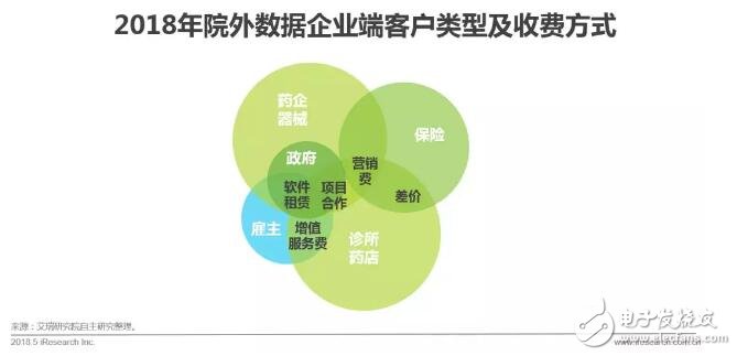 健康醫療大數據時代下，AI醫療輔助診斷將首先迎來商業化