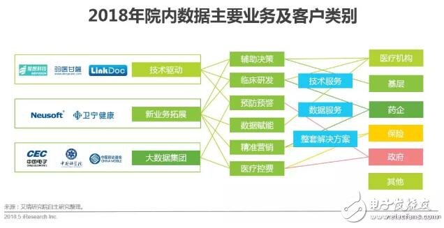 健康醫療大數據時代下，AI醫療輔助診斷將首先迎來商業化