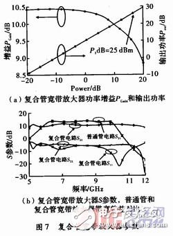 有效抑制了HBT大信號Kink效應的寬帶功率放大器