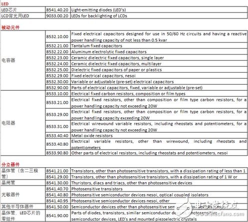 中美貿易戰摩擦：恢復中興通訊禁令，國產元器件再遭打擊