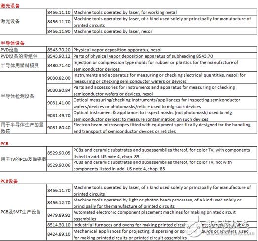 中美貿易戰摩擦：恢復中興通訊禁令，國產元器件再遭打擊