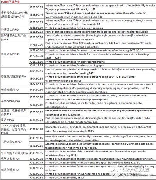 中美貿易戰摩擦：恢復中興通訊禁令，國產元器件再遭打擊