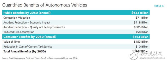 自動駕駛汽車會讓400萬美國駕駛員失業