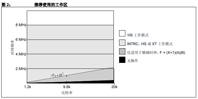 如何設置和使用PIC18F1320的LIN節點驅動程序詳細中文資料概述