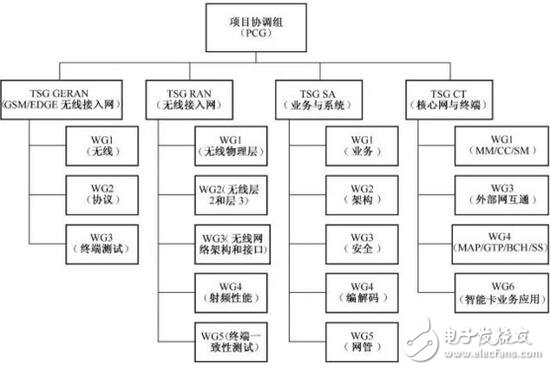 5G NR首發版正式發布，帶你揭秘5G的前世今生 