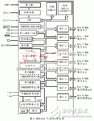 Motronic1.5.4電腦電子燃油噴射系統(tǒng)的內(nèi)部原理分析