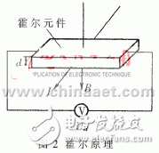 Motronic1.5.4電腦電子燃油噴射系統(tǒng)的內(nèi)部原理分析