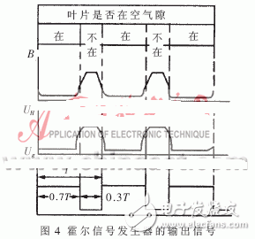 Motronic1.5.4電腦電子燃油噴射系統(tǒng)的內(nèi)部原理分析