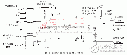 Motronic1.5.4電腦電子燃油噴射系統(tǒng)的內(nèi)部原理分析