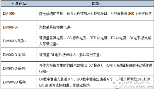 水電站設備故障遠程監控實用方案介紹