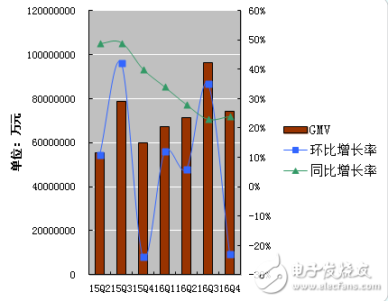 阿里巴巴發布2016年第四季度財報