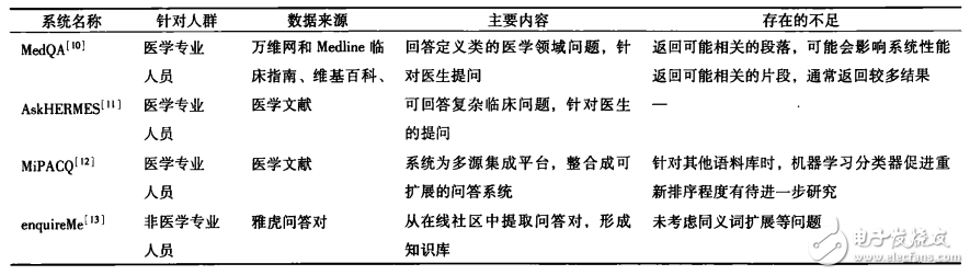 關于通過自然語言處理輔助完成匯總醫學領域知識的過程詳解