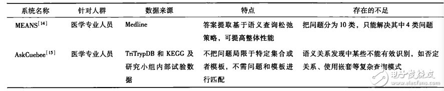 關于通過自然語言處理輔助完成匯總醫學領域知識的過程詳解