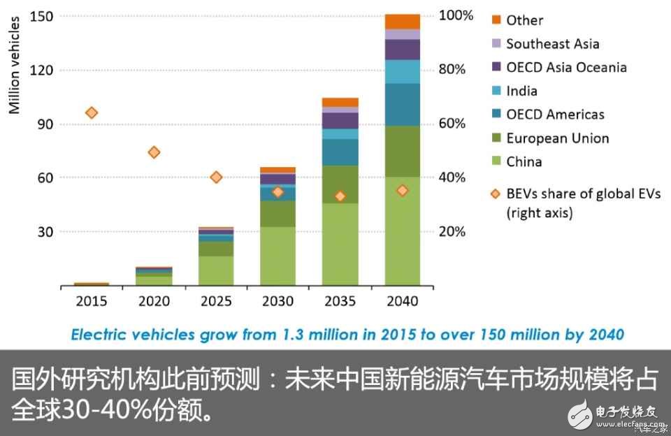 動力電池“白名單”來了，新能源汽車到底何時才能用上質優價廉的“中國芯”？  