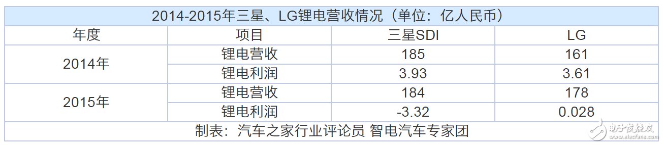 動力電池“白名單”來了，新能源汽車到底何時才能用上質優價廉的“中國芯”？  