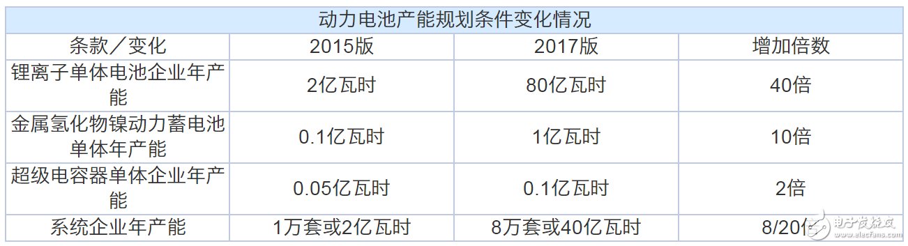 動力電池“白名單”來了，新能源汽車到底何時才能用上質優價廉的“中國芯”？  