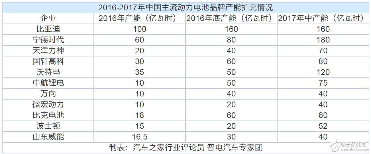 動力電池“白名單”來了，新能源汽車到底何時才能用上質優價廉的“中國芯”？  