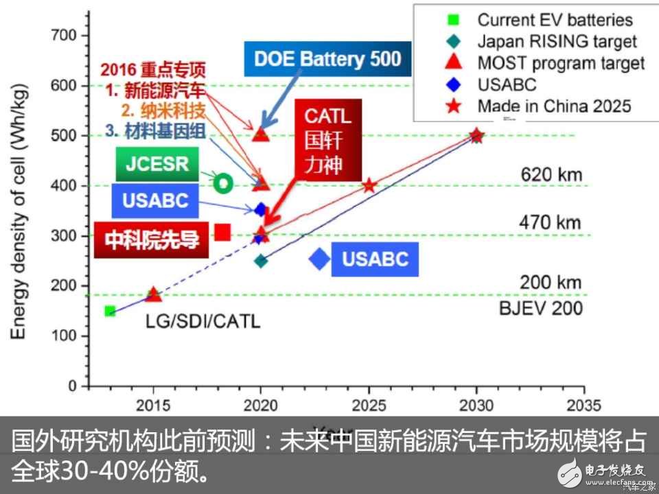 動力電池“白名單”來了，新能源汽車到底何時才能用上質優價廉的“中國芯”？  