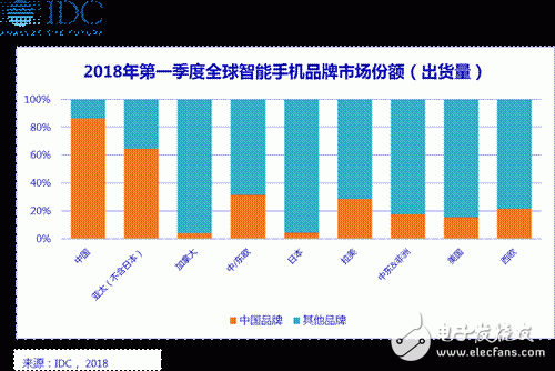 國產(chǎn)手機發(fā)展新要求：創(chuàng)新、保持戰(zhàn)略耐性、維護存量用戶